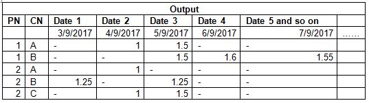 Output Cross Table.JPG